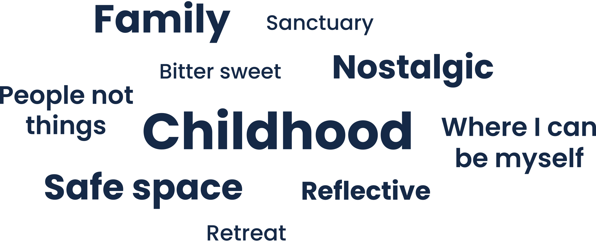 A wordcloud containing key words related to the ACE Conversations in Newport